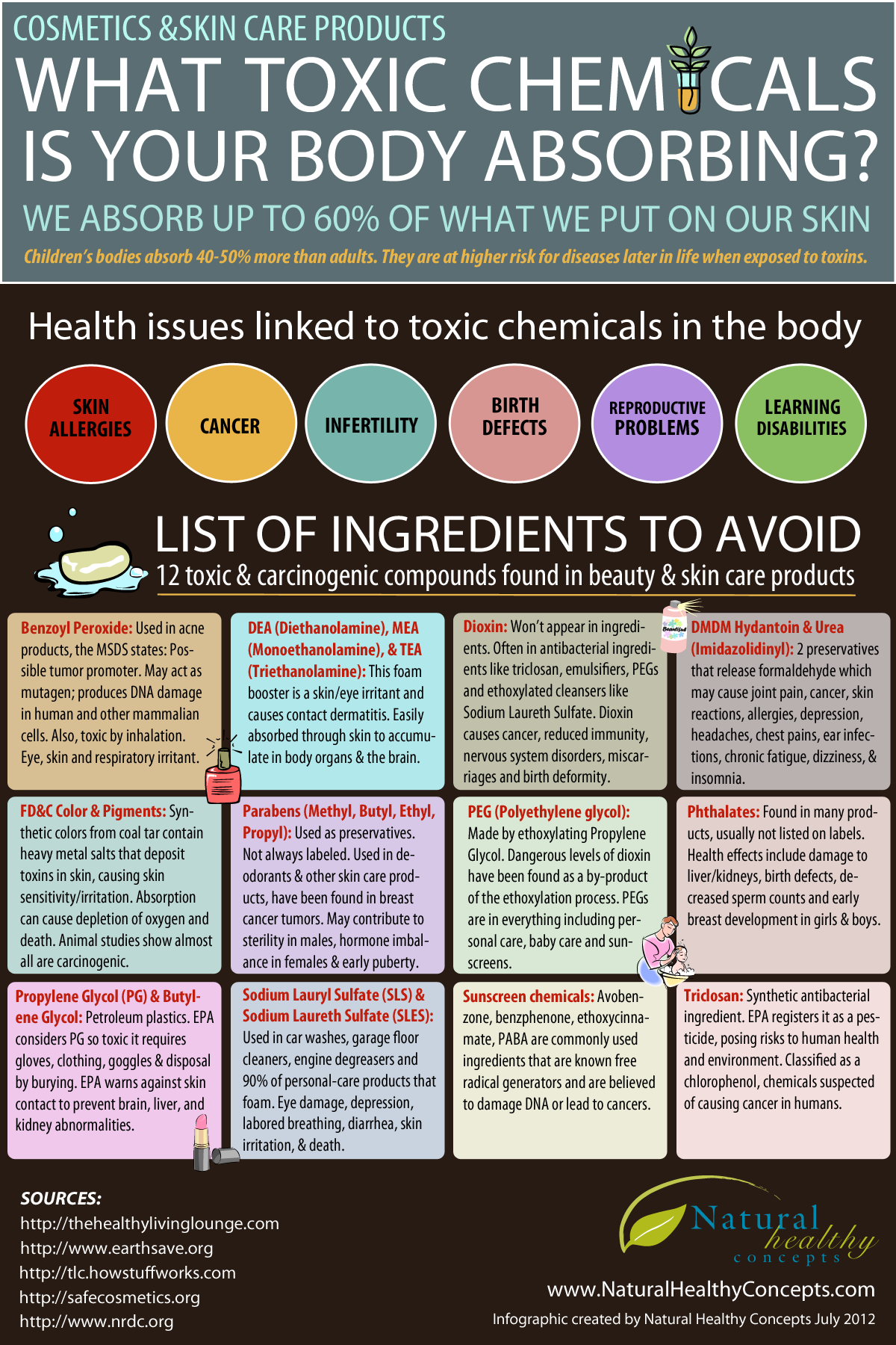 What-Toxic-Chemicals-Is-Your-Body-Absorbing-Infographic
